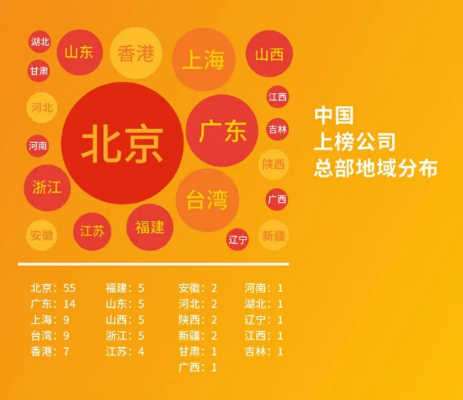 2020世界500強最新出爐！中國首次超越美國，華為逆勢提升！